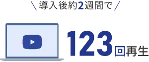 導入後約2週間で、動画が123回再生